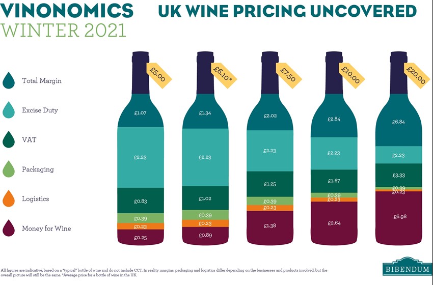 Vinonomics UK wine pricing uncovered